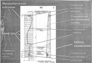 Схема прослушки в здании посольства США. 70 листов такой документации Бакатин передал американцам